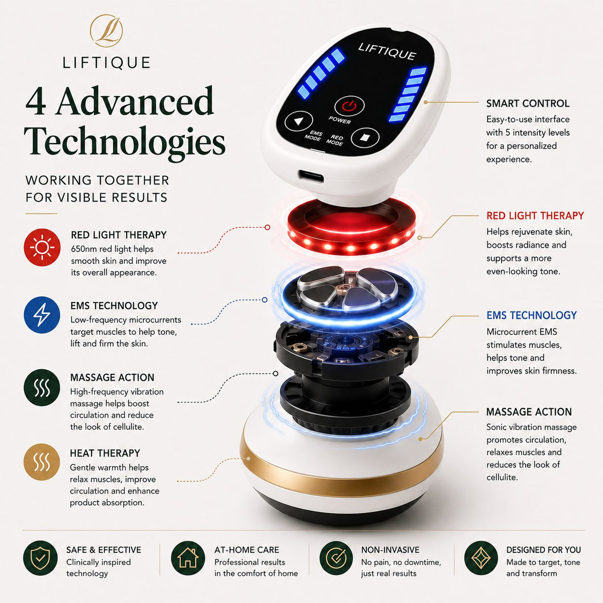 Liftique SculptPro™ Cellulite Massage Cup