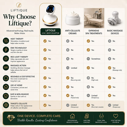 Liftique SculptPro™ Cellulite Massage Cup