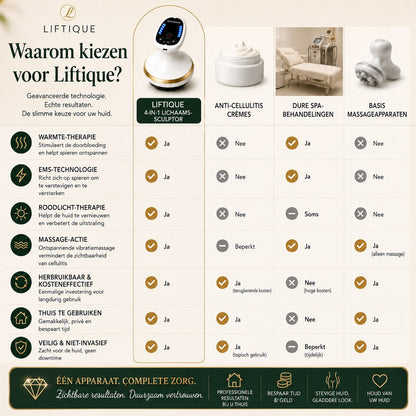 [NL] Liftique SculptPro™ EMS Massage Cup