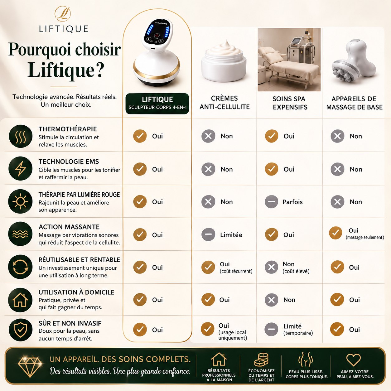 [FR] Liftique SculptPro™ EMS Massage Cup
