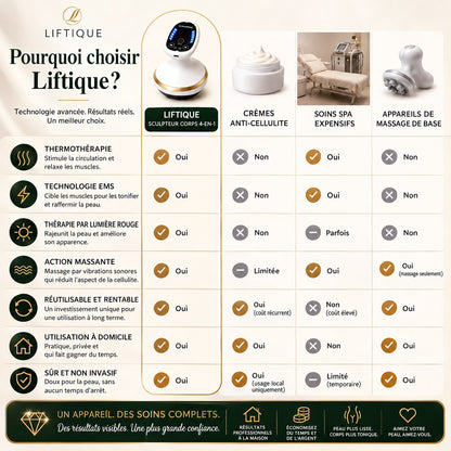 [FR] Liftique SculptPro™ EMS Massage Cup